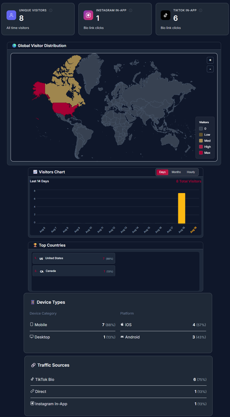 Global Analytics Map